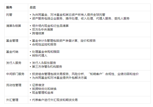 圖表51：托管銀行的核心功能。來源：公司資料、高盛全球投資研究